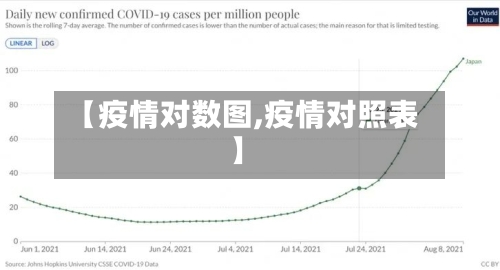 【疫情对数图,疫情对照表】
