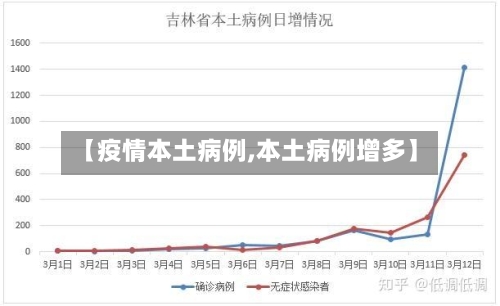 【疫情本土病例,本土病例增多】