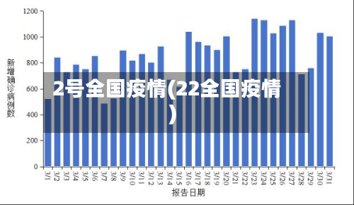 2号全国疫情(22全国疫情)