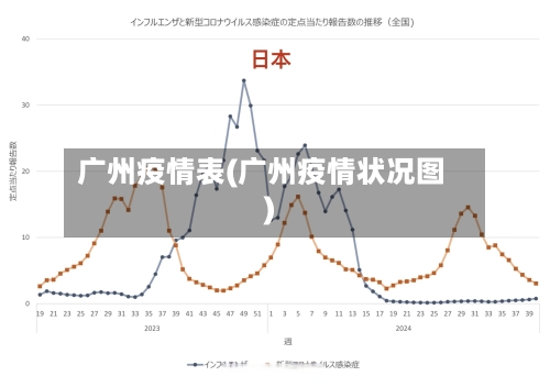 广州疫情表(广州疫情状况图)