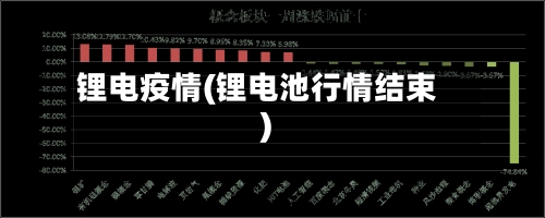 锂电疫情(锂电池行情结束)