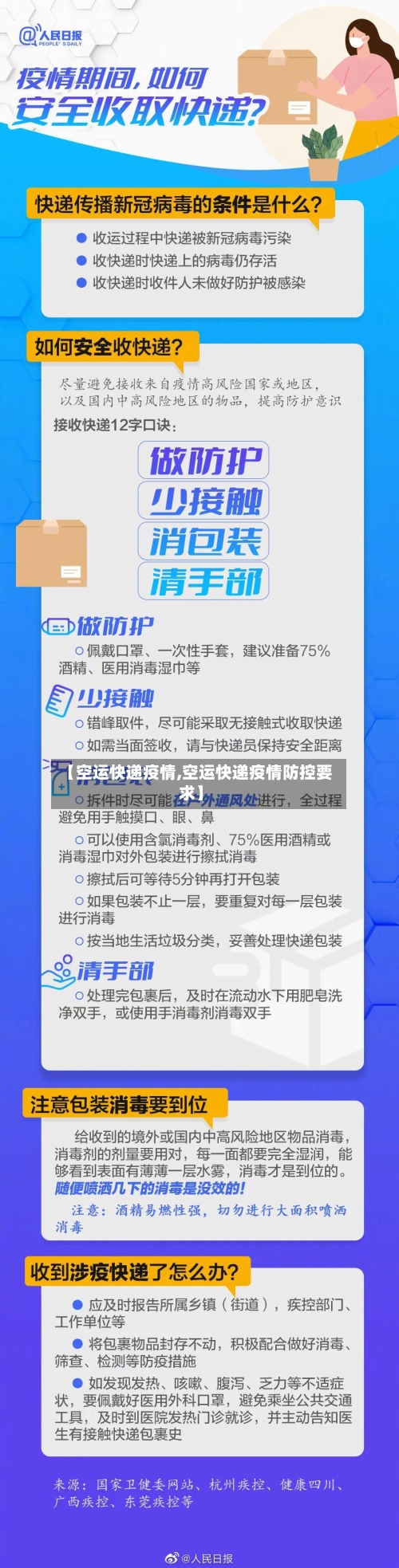 【空运快递疫情,空运快递疫情防控要求】