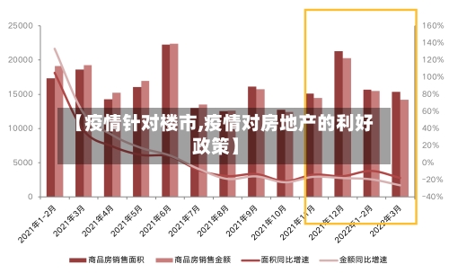 【疫情针对楼市,疫情对房地产的利好政策】