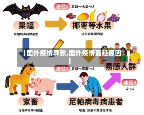 【国外疫情导致,国外疫情蔓延原因】