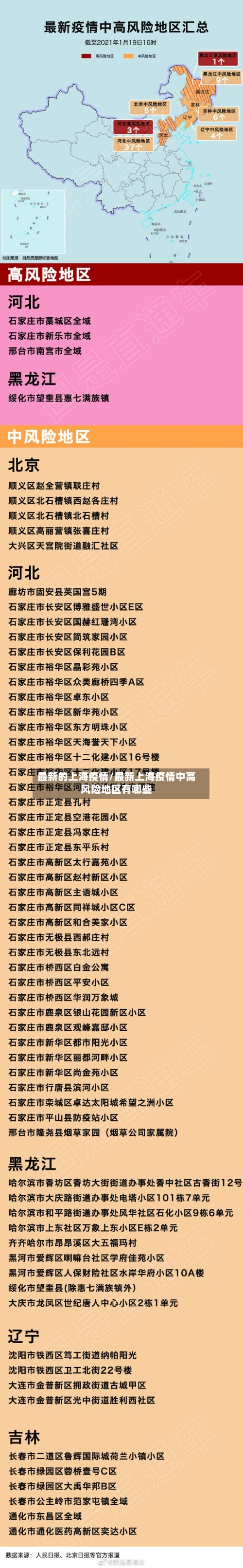 最新的上海疫情/最新上海疫情中高风险地区有哪些