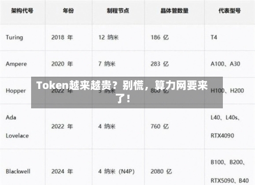 Token越来越贵?别慌,算力网要来了!