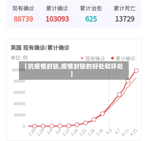 【抗疫情封锁,疫情封锁的好处和坏处】