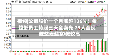 视频|公司股价一个月涨超136%!金螳螂员工持股三天全卖光 73人套现近亿元造富 比较高
收益率超300%
