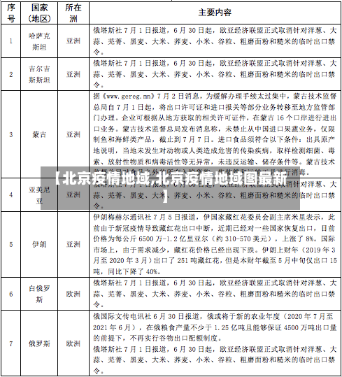 【北京疫情地域,北京疫情地域图最新】