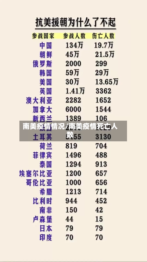 南美疫情情况/南美疫情死亡人数
