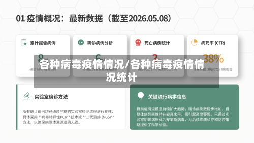 各种病毒疫情情况/各种病毒疫情情况统计