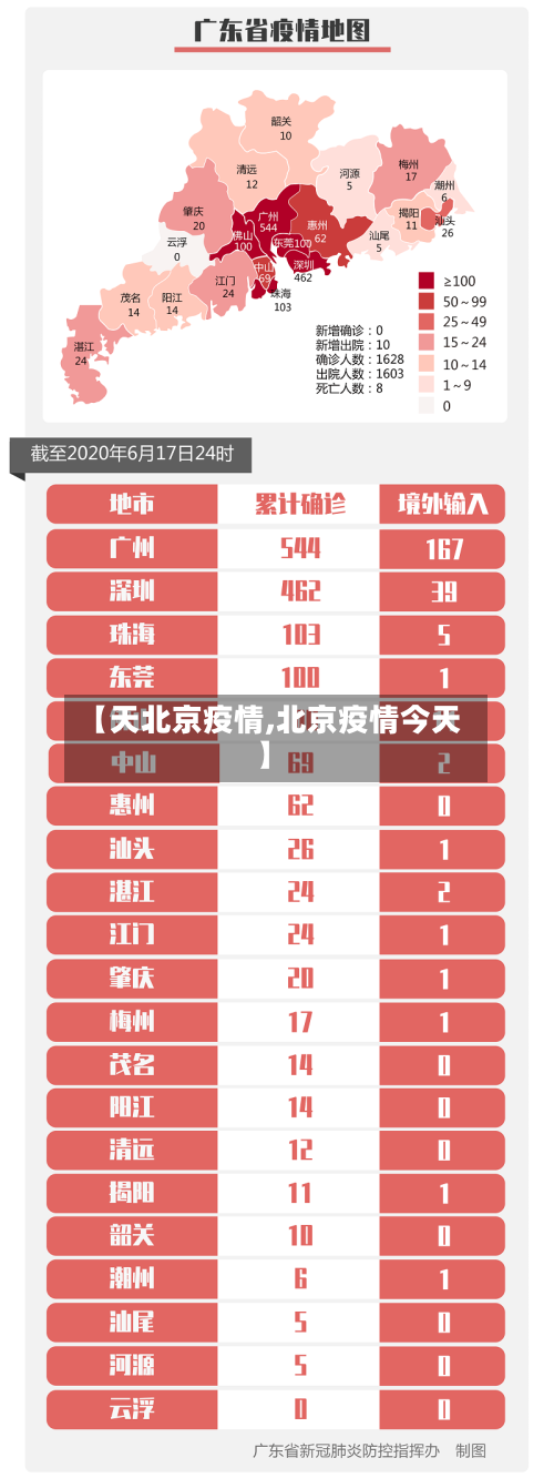【天北京疫情,北京疫情今天】