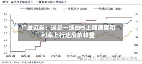 广发证券：这是一场EPS上调速度和利率上行速度的较量