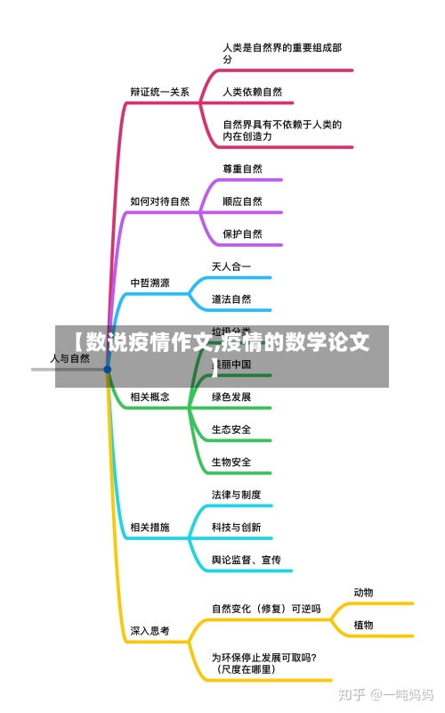 【数说疫情作文,疫情的数学论文】