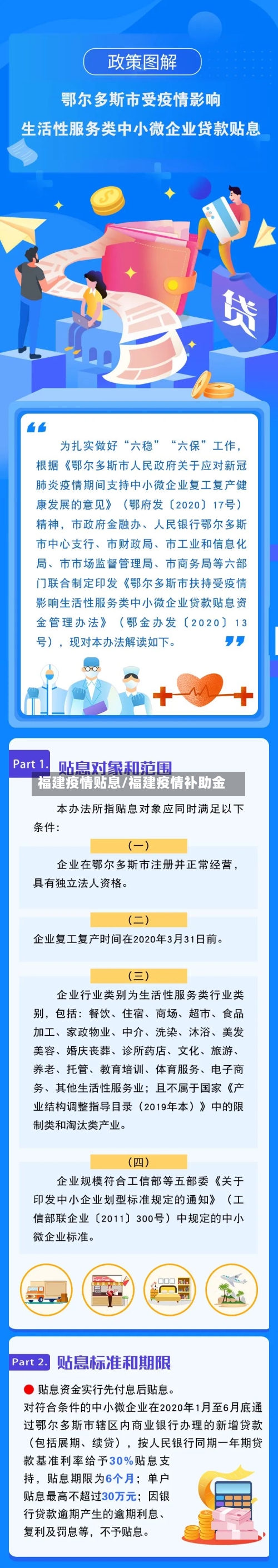 福建疫情贴息/福建疫情补助金