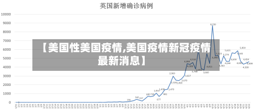 【美国性美国疫情,美国疫情新冠疫情最新消息】