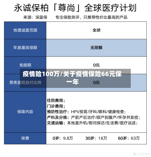 疫情险100万/关于疫情保险66元保一年