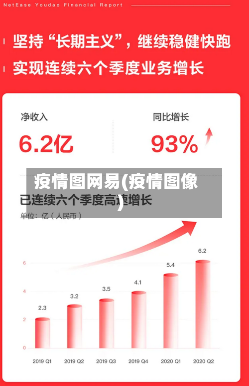 疫情图网易(疫情图像)