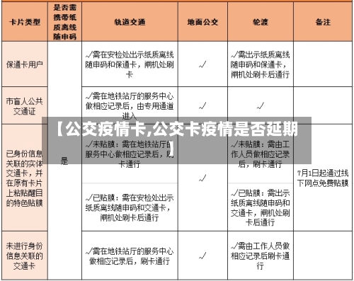 【公交疫情卡,公交卡疫情是否延期】