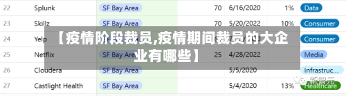 【疫情阶段裁员,疫情期间裁员的大企业有哪些】