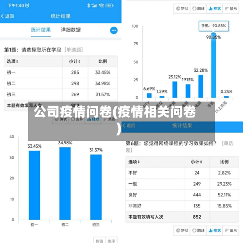 公司疫情问卷(疫情相关问卷)