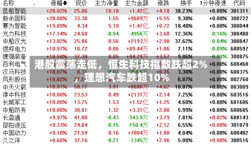 港股震荡走低，恒生科技指数跌超2%，理想汽车跌超10%