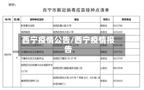 西宁疫情公告/西宁疫情报告