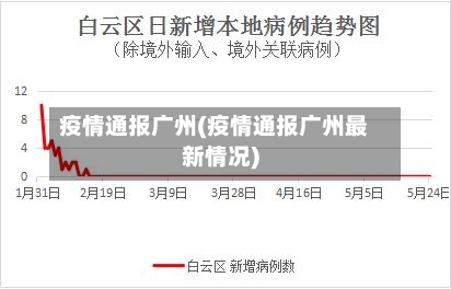 疫情通报广州(疫情通报广州最新情况)
