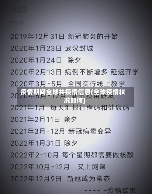 疫情期间全球共疫情信息(全球疫情状况如何)