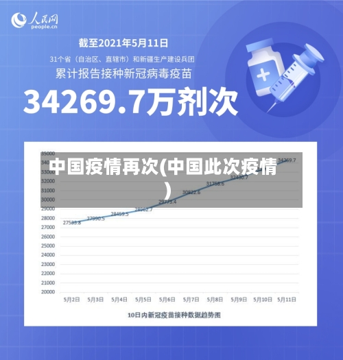 中国疫情再次(中国此次疫情)