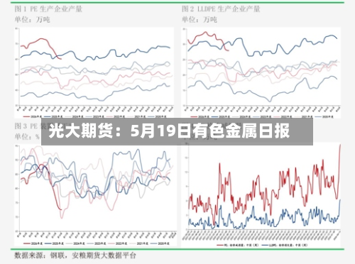 光大期货：5月19日有色金属日报