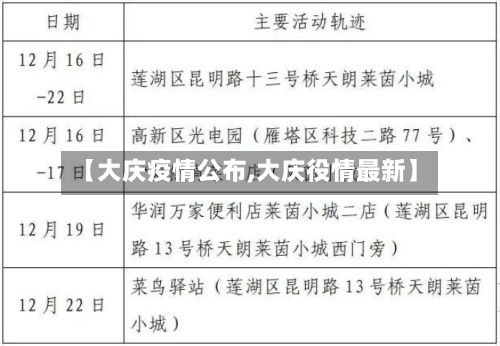 【大庆疫情公布,大庆役情最新】