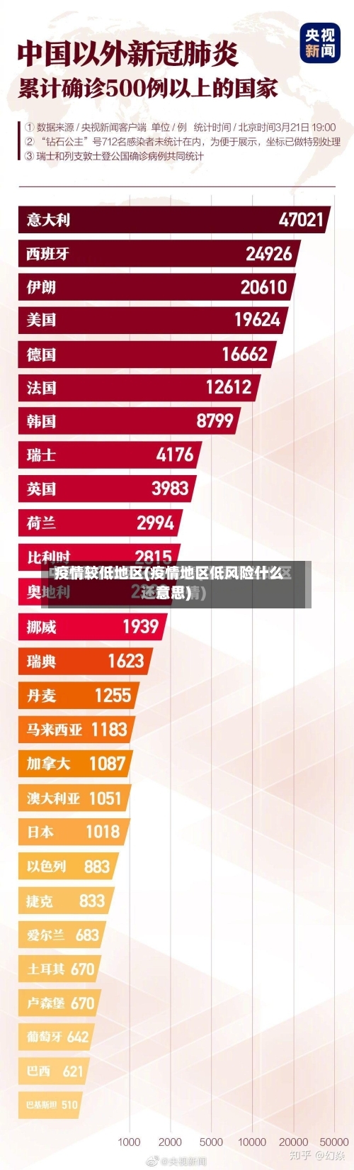 疫情较低地区(疫情地区低风险什么意思)