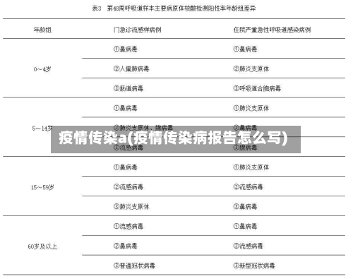 疫情传染a(疫情传染病报告怎么写)