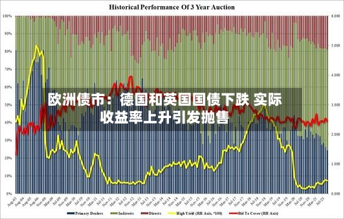 欧洲债市：德国和英国国债下跌 实际收益率上升引发抛售