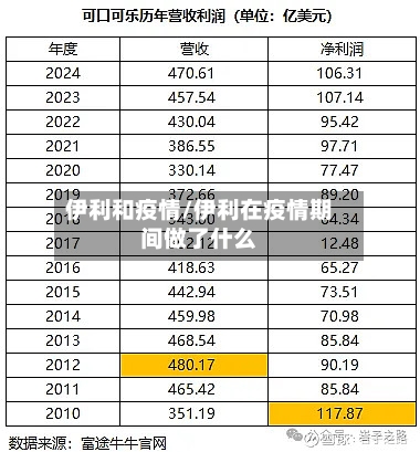 伊利和疫情/伊利在疫情期间做了什么