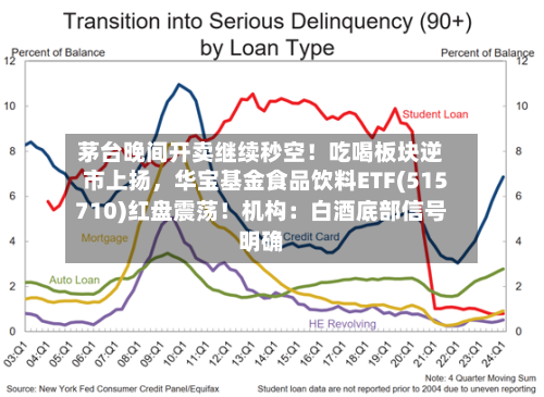 茅台晚间开卖继续秒空！吃喝板块逆市上扬，华宝基金食品饮料ETF(515710)红盘震荡！机构：白酒底部信号明确