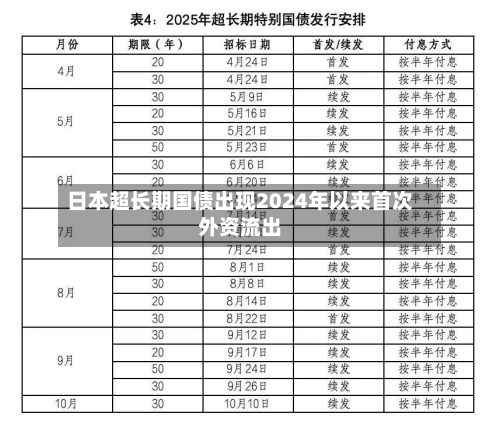 日本超长期国债出现2024年以来首次外资流出
