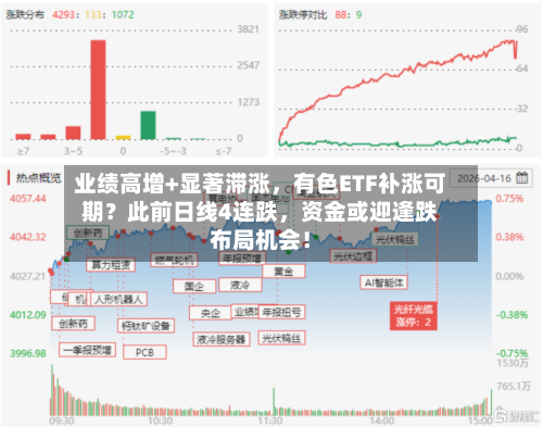 业绩高增+显著滞涨,有色ETF补涨可期?此前日线4连跌,资金或迎逢跌布局机会!