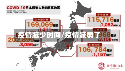疫情减少时间/疫情减弱了