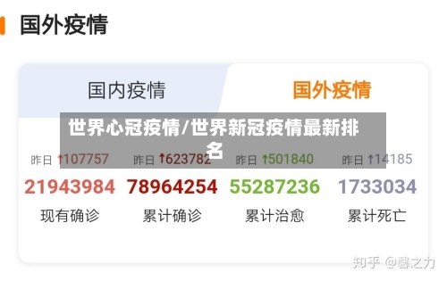 世界心冠疫情/世界新冠疫情最新排名