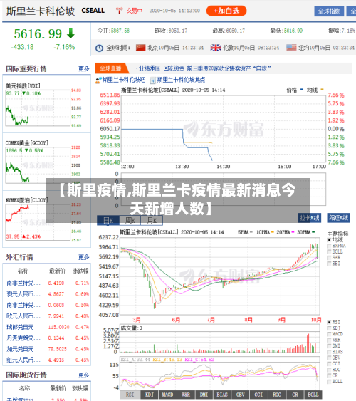 【斯里疫情,斯里兰卡疫情最新消息今天新增人数】