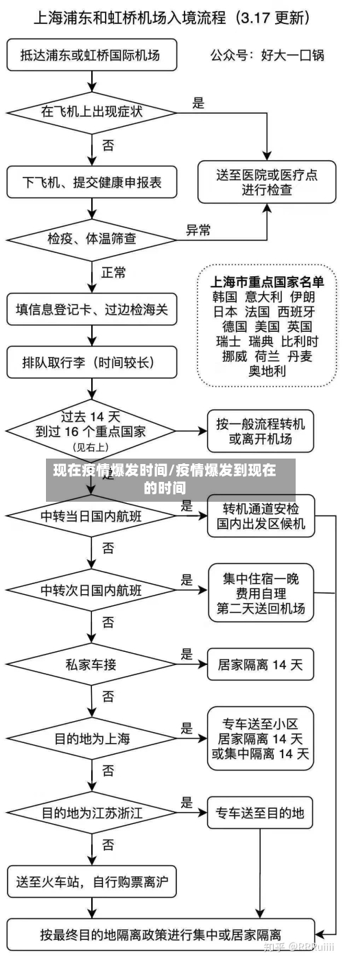 现在疫情爆发时间/疫情爆发到现在的时间