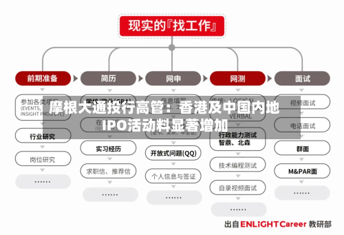 摩根大通投行高管：香港及中国内地IPO活动料显著增加