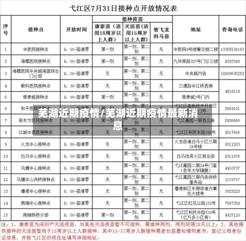 芜湖近期疫情/芜湖近期疫情最新消息
