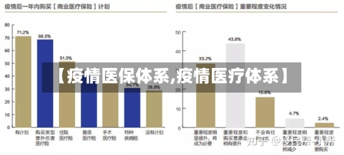 【疫情医保体系,疫情医疗体系】