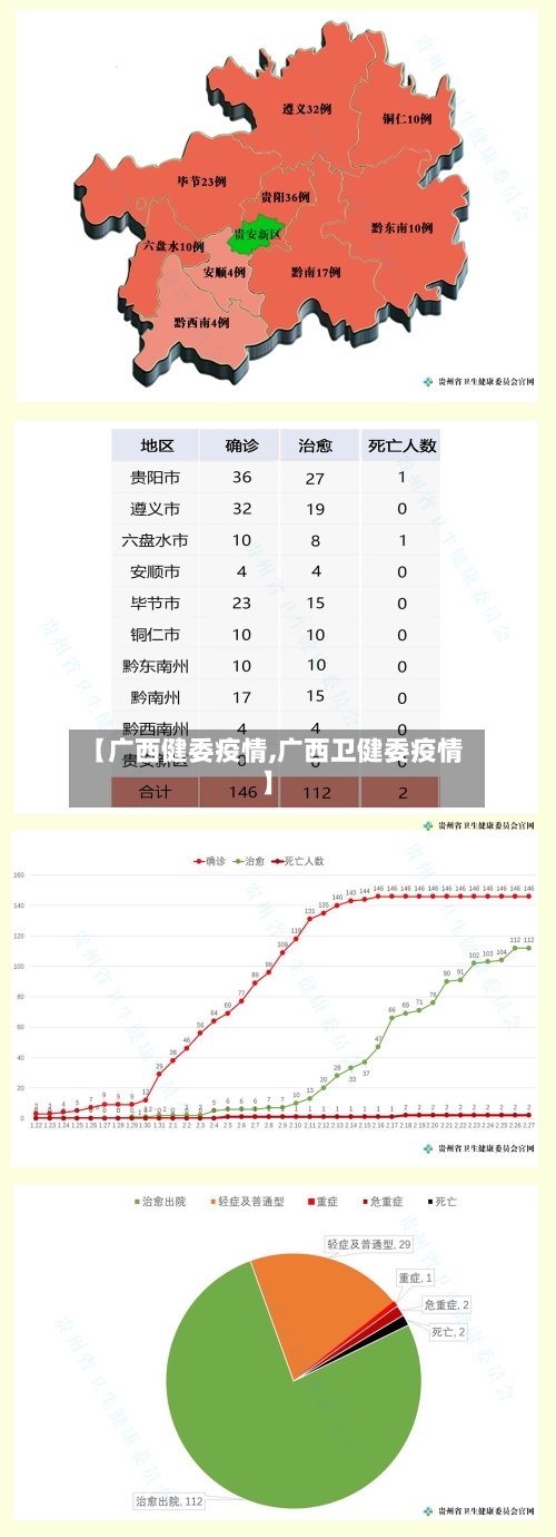 【广西健委疫情,广西卫健委疫情】