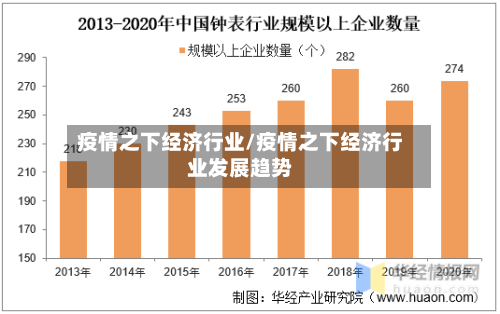 疫情之下经济行业/疫情之下经济行业发展趋势