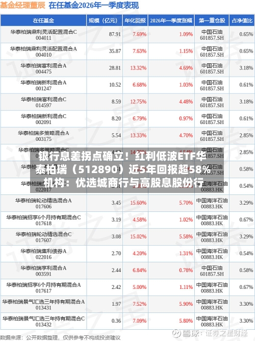 银行息差拐点确立！红利低波ETF华泰柏瑞（512890）近5年回报超58% 机构：优选城商行与高股息股份行