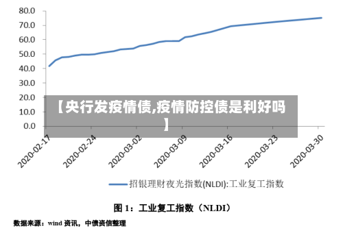 【央行发疫情债,疫情防控债是利好吗】
